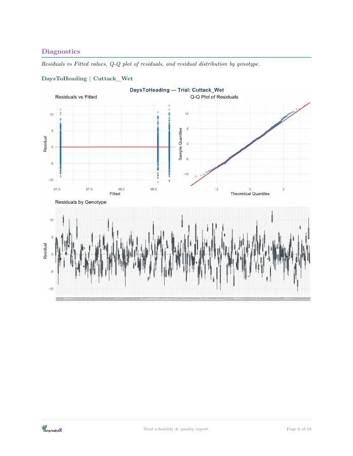 Sample report page: residual diagnostics