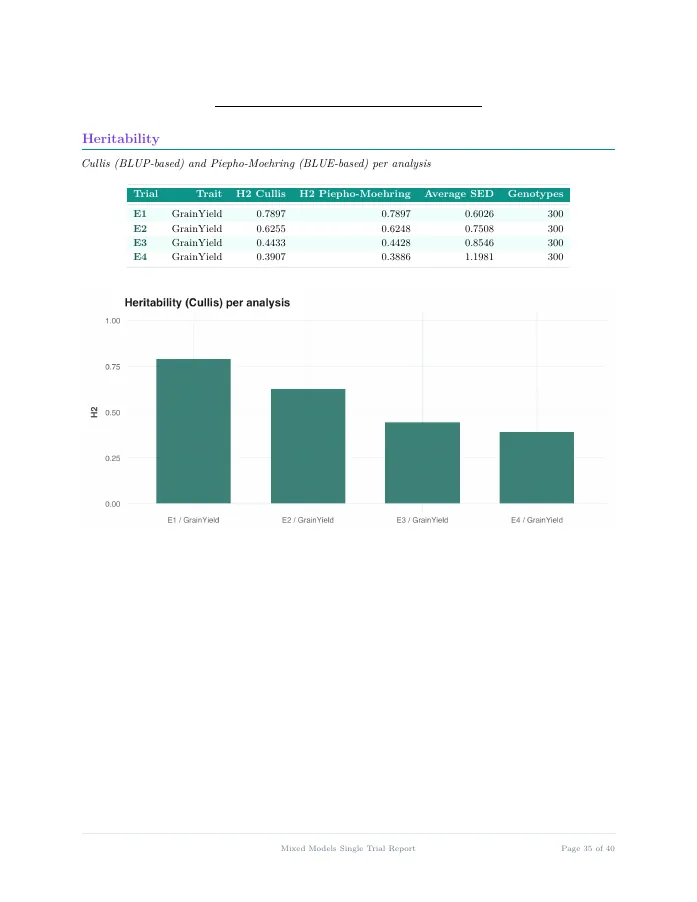 A report page on heritability