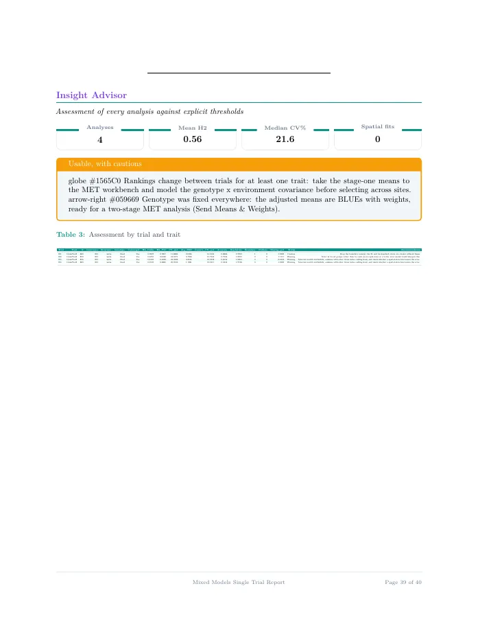 Sample report page: Insight Advisor assessment