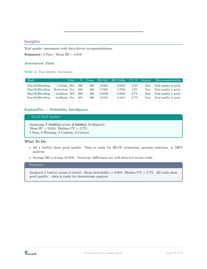 Sample report page: trial quality insights