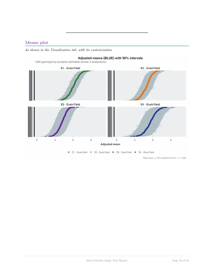 Sample report page: adjusted means plot