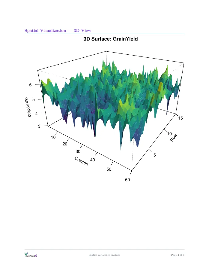 A report page with a three-dimensional yield surface