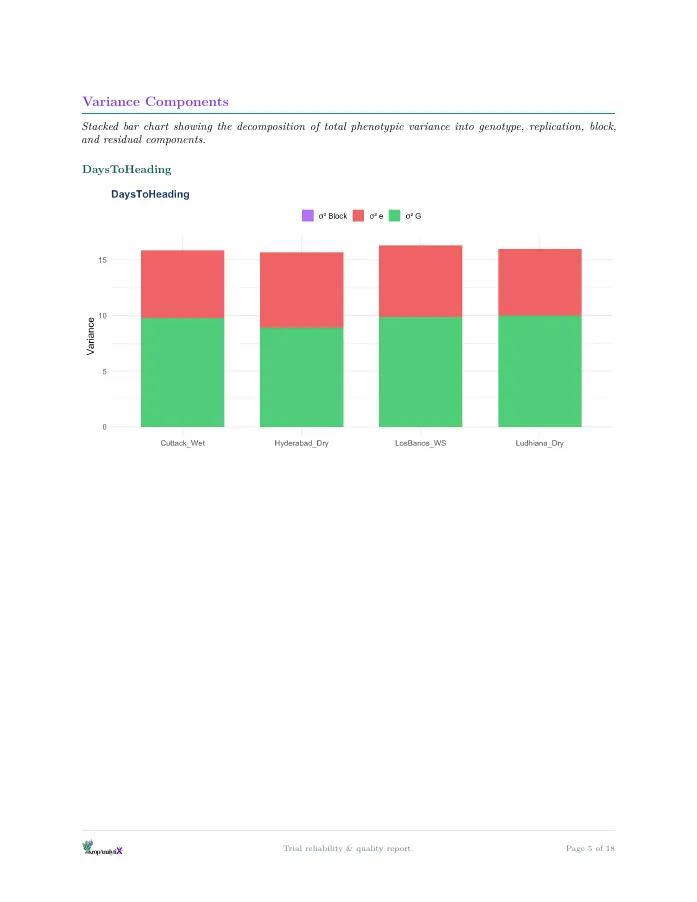 Sample report page: variance decomposition chart