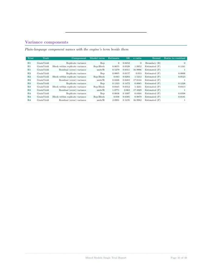 Sample report page: variance components table