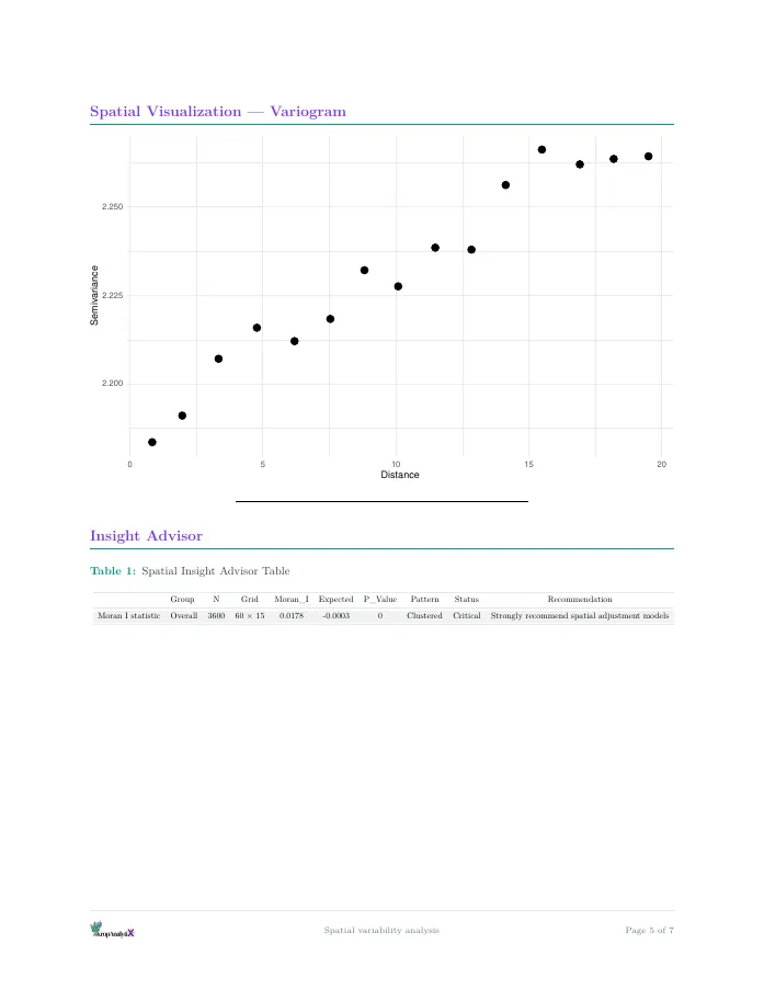 Sample report page: variogram